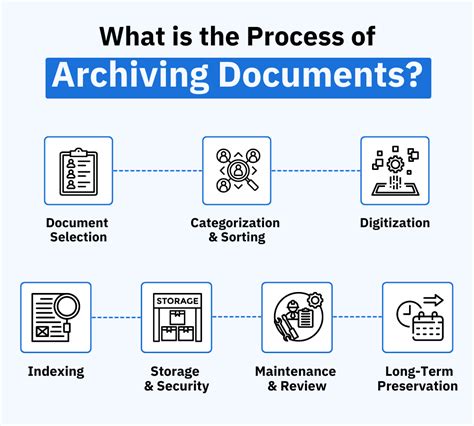 Product Document Archive .